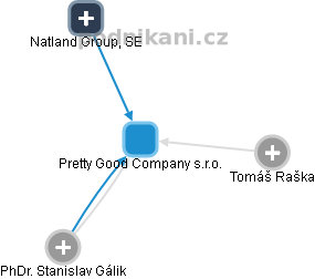 Pretty Good Company s.r.o. - náhled vizuálního zobrazení vztahů obchodního rejstříku