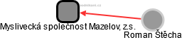 Myslivecká společnost Mazelov, z.s. - náhled vizuálního zobrazení vztahů obchodního rejstříku