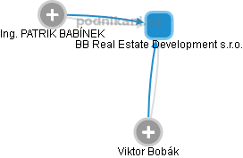 BB Real Estate Development s.r.o. - náhled vizuálního zobrazení vztahů obchodního rejstříku