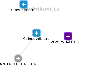 Optimus Artis s.r.o. - náhled vizuálního zobrazení vztahů obchodního rejstříku