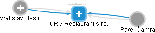ORG Restaurant s.r.o. - náhled vizuálního zobrazení vztahů obchodního rejstříku