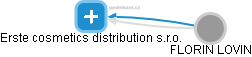 Erste cosmetics distribution s.r.o. - náhled vizuálního zobrazení vztahů obchodního rejstříku