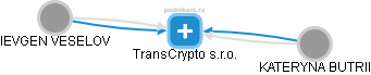 TransCrypto s.r.o. - náhled vizuálního zobrazení vztahů obchodního rejstříku