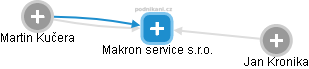 Makron service s.r.o. - náhled vizuálního zobrazení vztahů obchodního rejstříku