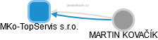 MKo-TopServis s.r.o. - náhled vizuálního zobrazení vztahů obchodního rejstříku