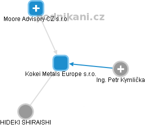 Kokei Metals Europe s.r.o. - náhled vizuálního zobrazení vztahů obchodního rejstříku