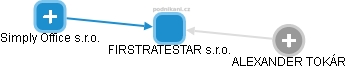 FIRSTRATESTAR s.r.o. - náhled vizuálního zobrazení vztahů obchodního rejstříku