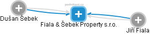 Fiala & Šebek Property s.r.o. - náhled vizuálního zobrazení vztahů obchodního rejstříku