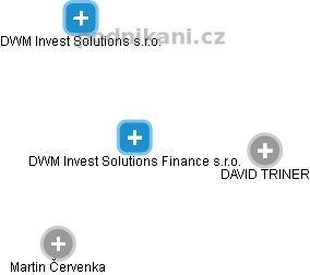 DWM Invest Solutions Finance s.r.o. - náhled vizuálního zobrazení vztahů obchodního rejstříku