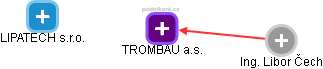 TROMBAU a.s. - náhled vizuálního zobrazení vztahů obchodního rejstříku