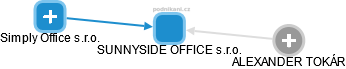 SUNNYSIDE OFFICE s.r.o. - náhled vizuálního zobrazení vztahů obchodního rejstříku