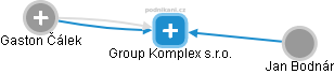 Group Komplex s.r.o. - náhled vizuálního zobrazení vztahů obchodního rejstříku