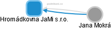 Hromádkovna JaMi s.r.o. - náhled vizuálního zobrazení vztahů obchodního rejstříku