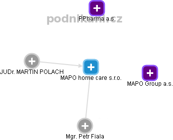 MAPO home care s.r.o. - náhled vizuálního zobrazení vztahů obchodního rejstříku
