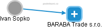 BARABA Trade s.r.o. - náhled vizuálního zobrazení vztahů obchodního rejstříku