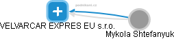 VELVARCAR EXPRES EU s.r.o. - náhled vizuálního zobrazení vztahů obchodního rejstříku