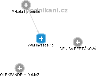 VKM Invest s.r.o. - náhled vizuálního zobrazení vztahů obchodního rejstříku