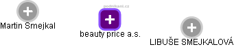 beauty price a.s. - náhled vizuálního zobrazení vztahů obchodního rejstříku