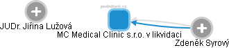 MC Medical Clinic s.r.o. v likvidaci - náhled vizuálního zobrazení vztahů obchodního rejstříku