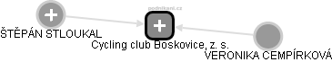 Cycling club Boskovice, z. s. - náhled vizuálního zobrazení vztahů obchodního rejstříku