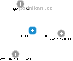 ELEMENT WORK s.r.o. - náhled vizuálního zobrazení vztahů obchodního rejstříku