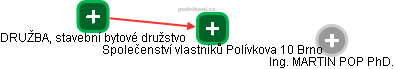 Společenství vlastníků Polívkova 10 Brno - náhled vizuálního zobrazení vztahů obchodního rejstříku