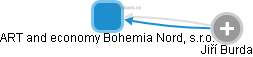 ART and economy Bohemia Nord, s.r.o. - náhled vizuálního zobrazení vztahů obchodního rejstříku