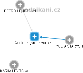 Centrum gym-mma s.r.o. - náhled vizuálního zobrazení vztahů obchodního rejstříku