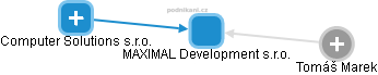 MAXIMAL Development s.r.o. - náhled vizuálního zobrazení vztahů obchodního rejstříku