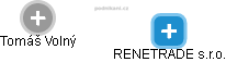 RENETRADE s.r.o. - náhled vizuálního zobrazení vztahů obchodního rejstříku