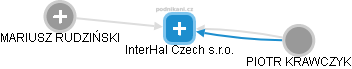 InterHal Czech s.r.o. - náhled vizuálního zobrazení vztahů obchodního rejstříku