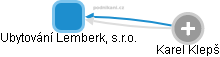 Ubytování Lemberk, s.r.o. - náhled vizuálního zobrazení vztahů obchodního rejstříku