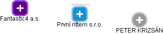 První rittern s.r.o. - náhled vizuálního zobrazení vztahů obchodního rejstříku