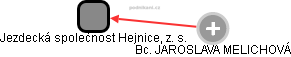 Jezdecká společnost Hejnice, z. s. - náhled vizuálního zobrazení vztahů obchodního rejstříku