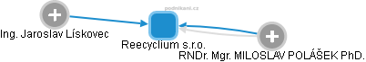 Reecyclium s.r.o. - náhled vizuálního zobrazení vztahů obchodního rejstříku
