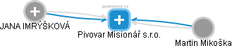 Pivovar Misionář s.r.o. - náhled vizuálního zobrazení vztahů obchodního rejstříku
