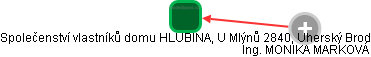 Společenství vlastníků domu HLUBINA, U Mlýnů 2840, Uherský Brod - náhled vizuálního zobrazení vztahů obchodního rejstříku