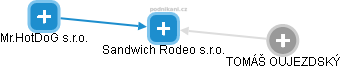 Sandwich Rodeo s.r.o. - náhled vizuálního zobrazení vztahů obchodního rejstříku