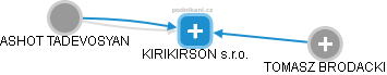 KIRIKIRSON s.r.o. - náhled vizuálního zobrazení vztahů obchodního rejstříku