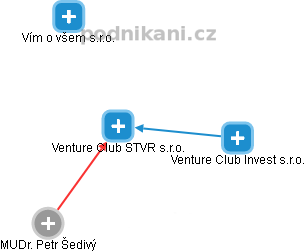 Venture Club SPV2 s.r.o. - náhled vizuálního zobrazení vztahů obchodního rejstříku