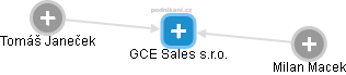GCE Sales s.r.o. - náhled vizuálního zobrazení vztahů obchodního rejstříku