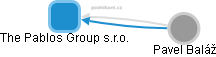 The Pablos Group s.r.o. - náhled vizuálního zobrazení vztahů obchodního rejstříku