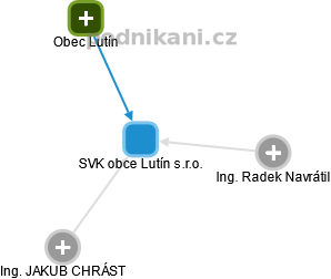 SVK obce Lutín s.r.o. - náhled vizuálního zobrazení vztahů obchodního rejstříku