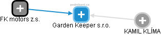 Garden Keeper s.r.o. - náhled vizuálního zobrazení vztahů obchodního rejstříku