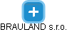 BRAULAND s.r.o. - náhled vizuálního zobrazení vztahů obchodního rejstříku