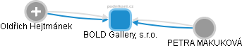 BOLD Gallery, s.r.o. - náhled vizuálního zobrazení vztahů obchodního rejstříku