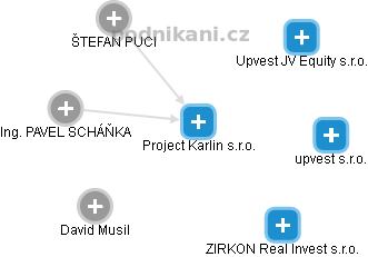 Project Karlin s.r.o. - náhled vizuálního zobrazení vztahů obchodního rejstříku