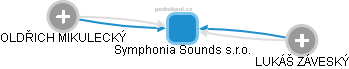Symphonia Sounds s.r.o. - náhled vizuálního zobrazení vztahů obchodního rejstříku