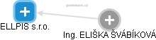 ELLPIS s.r.o. - náhled vizuálního zobrazení vztahů obchodního rejstříku