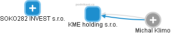 KME holding s.r.o. - náhled vizuálního zobrazení vztahů obchodního rejstříku